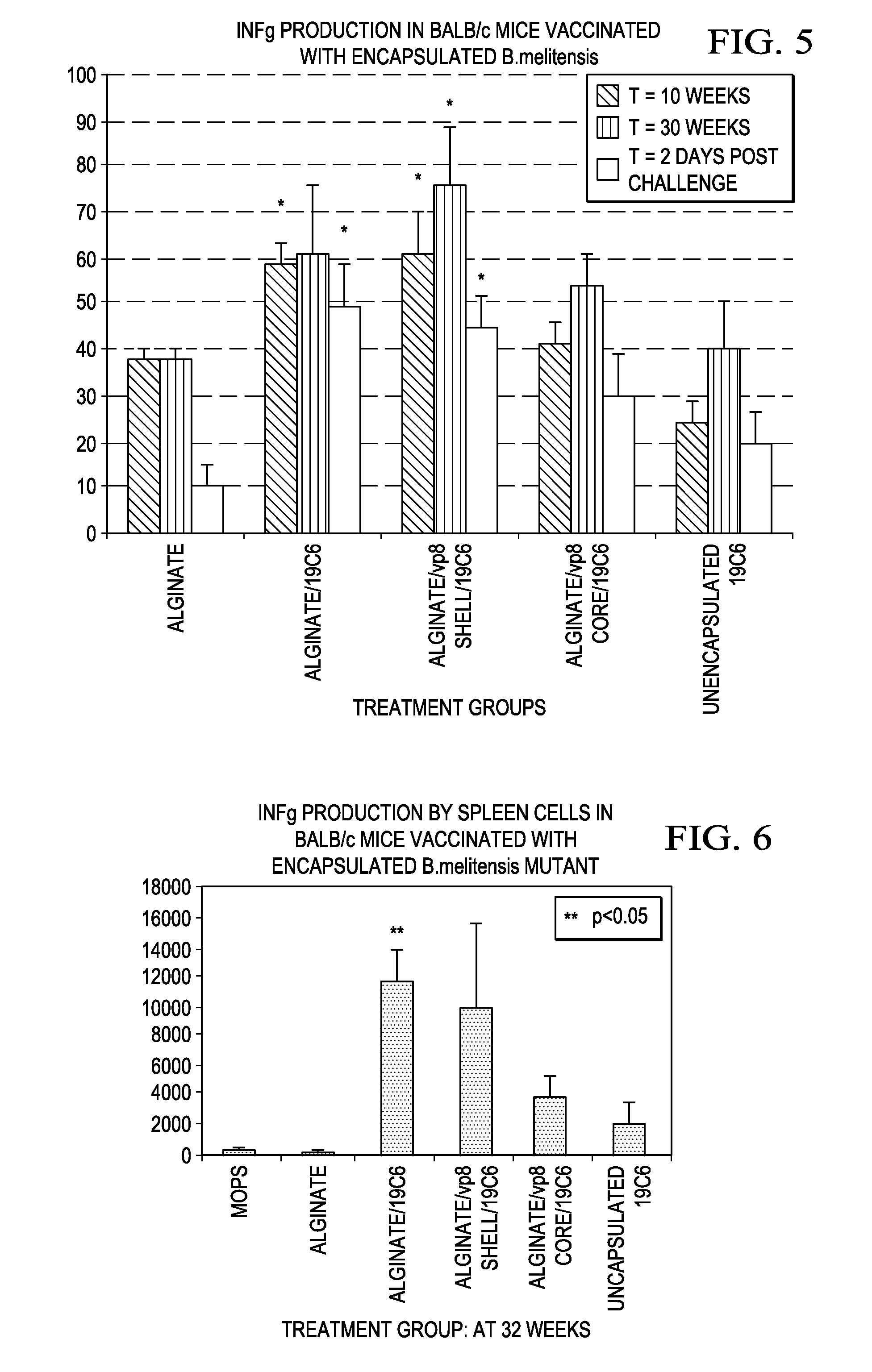 Controlled release vaccines and methods for treating brucella diseases and disorders