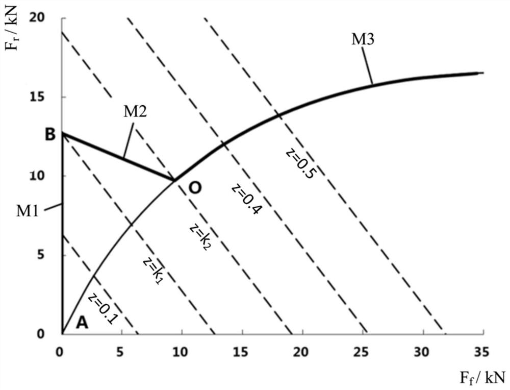 A new energy vehicle regenerative braking force distribution method and new energy vehicle