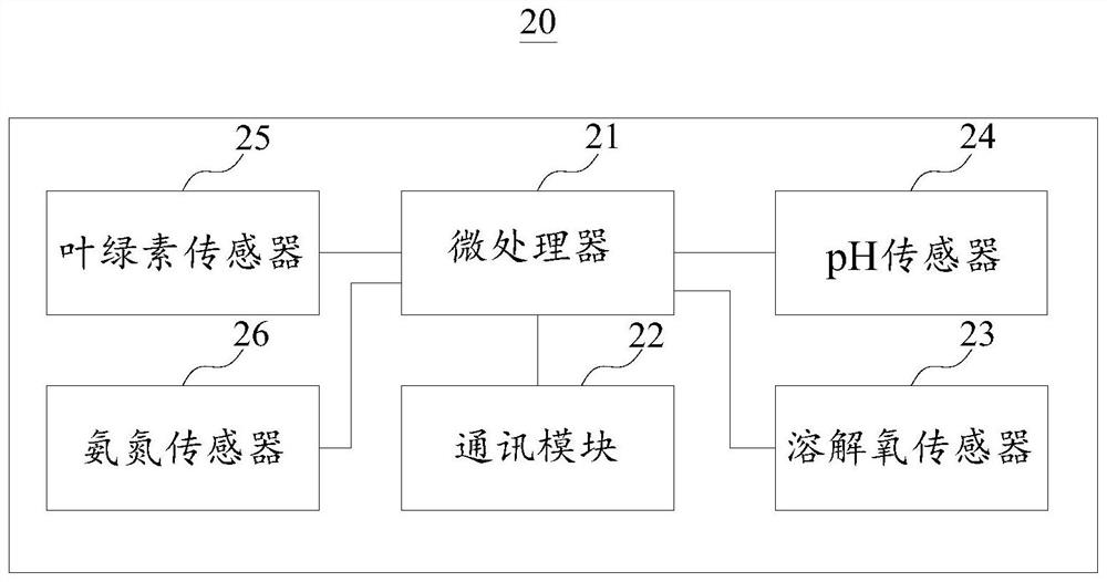 A hydrological information monitoring system