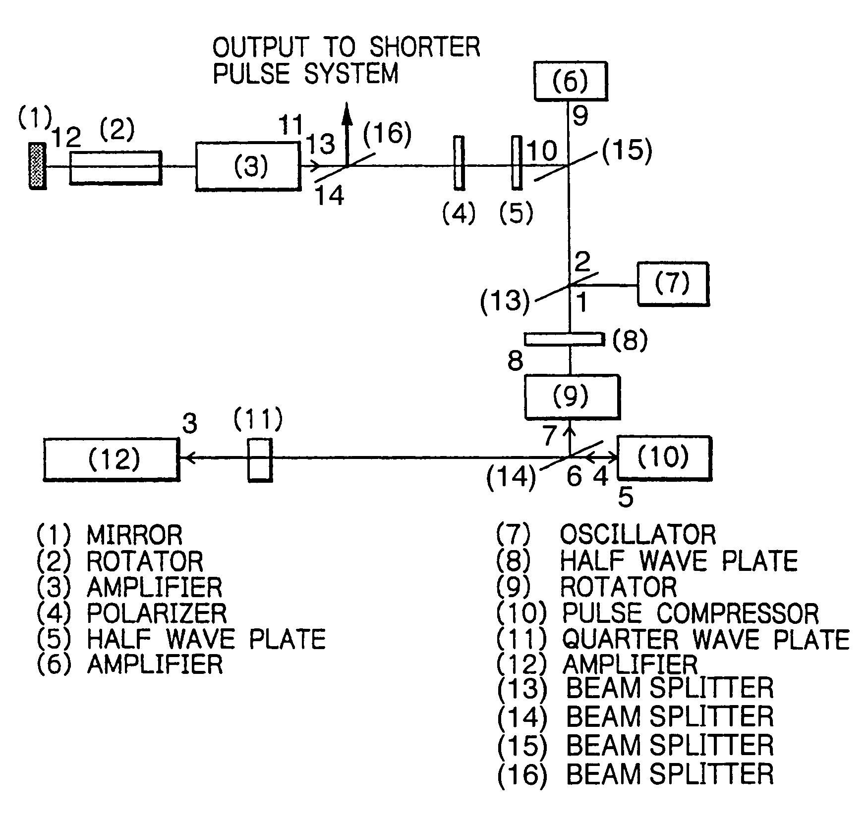 Systems for generating high-power short-pulse laser light