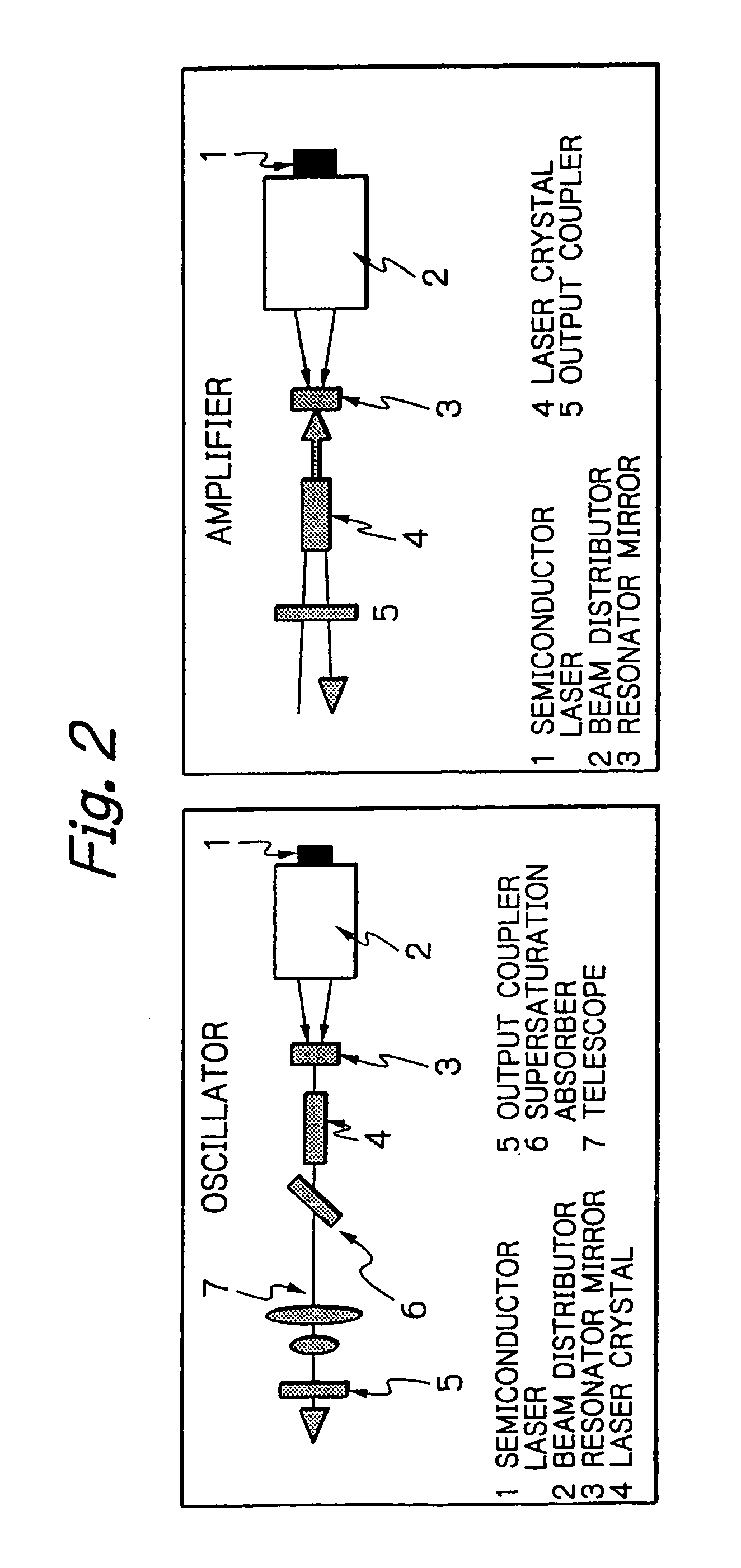 Systems for generating high-power short-pulse laser light