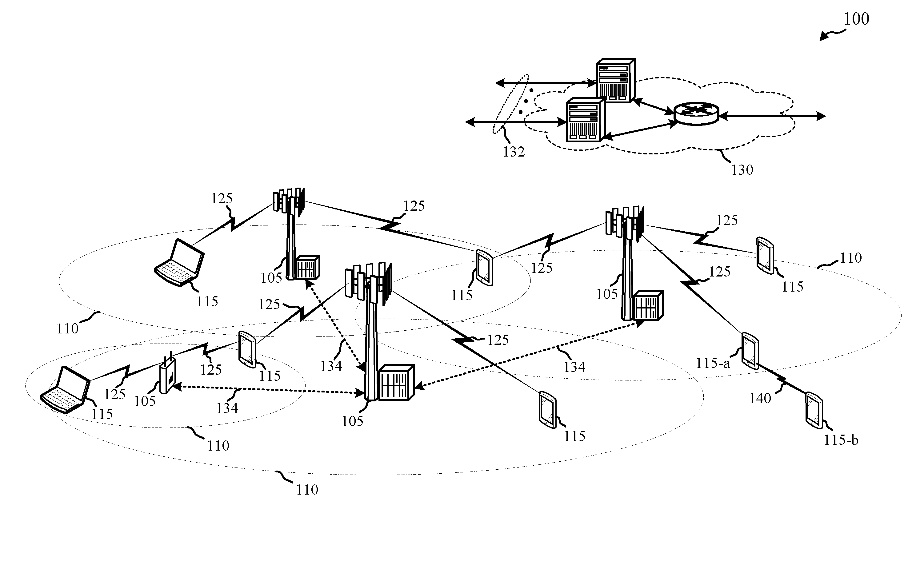 Proximity service signaling protocol