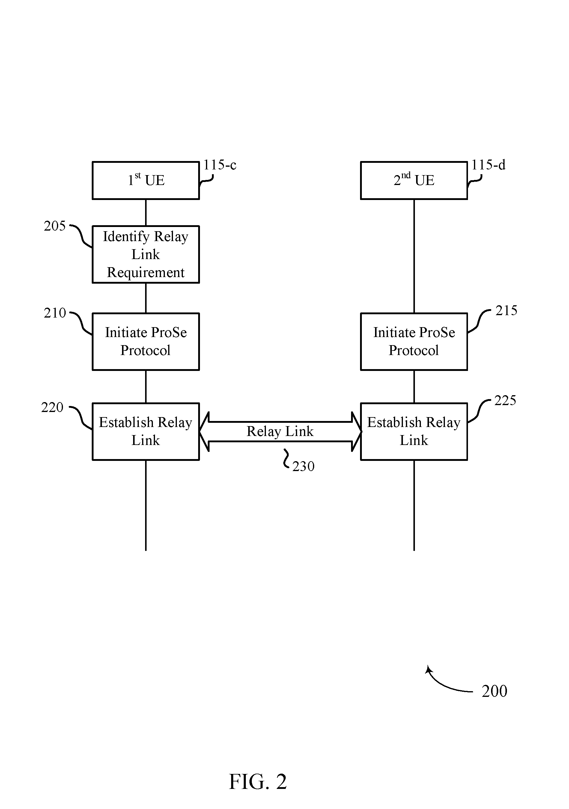 Proximity service signaling protocol