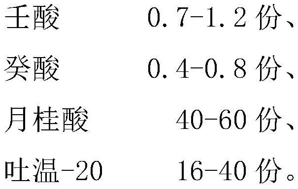 a fatty acid complex