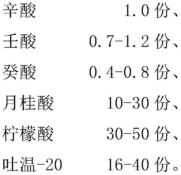 a fatty acid complex