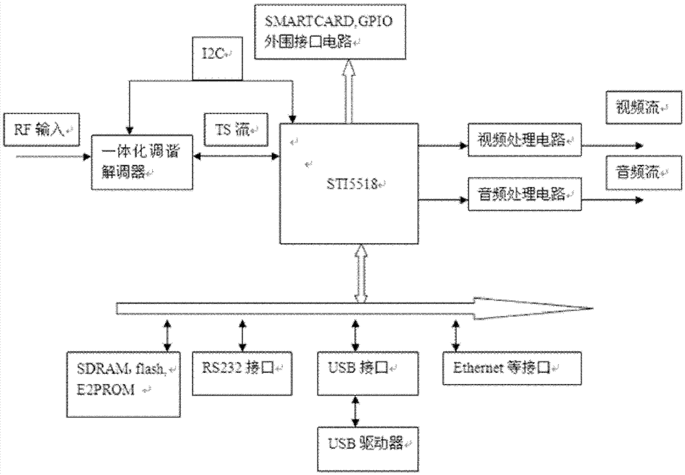 A TV interface system for interactive TV