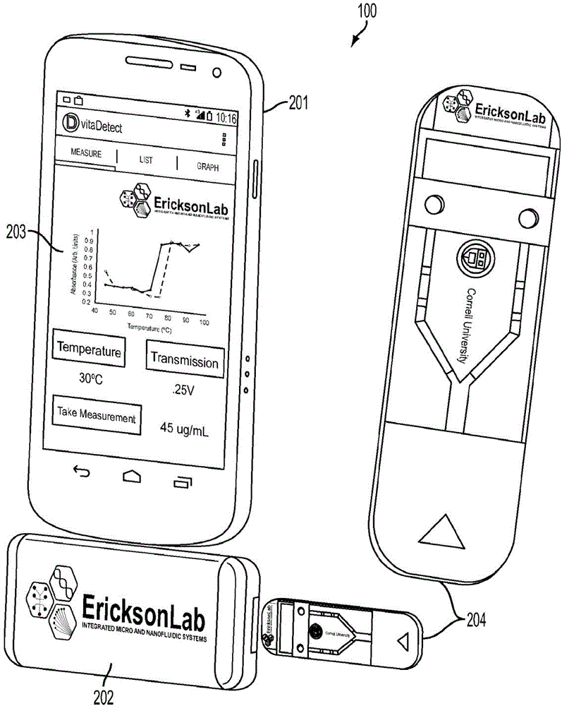 Apparatus and method for point-of-collection measurement of biomolecular reaction