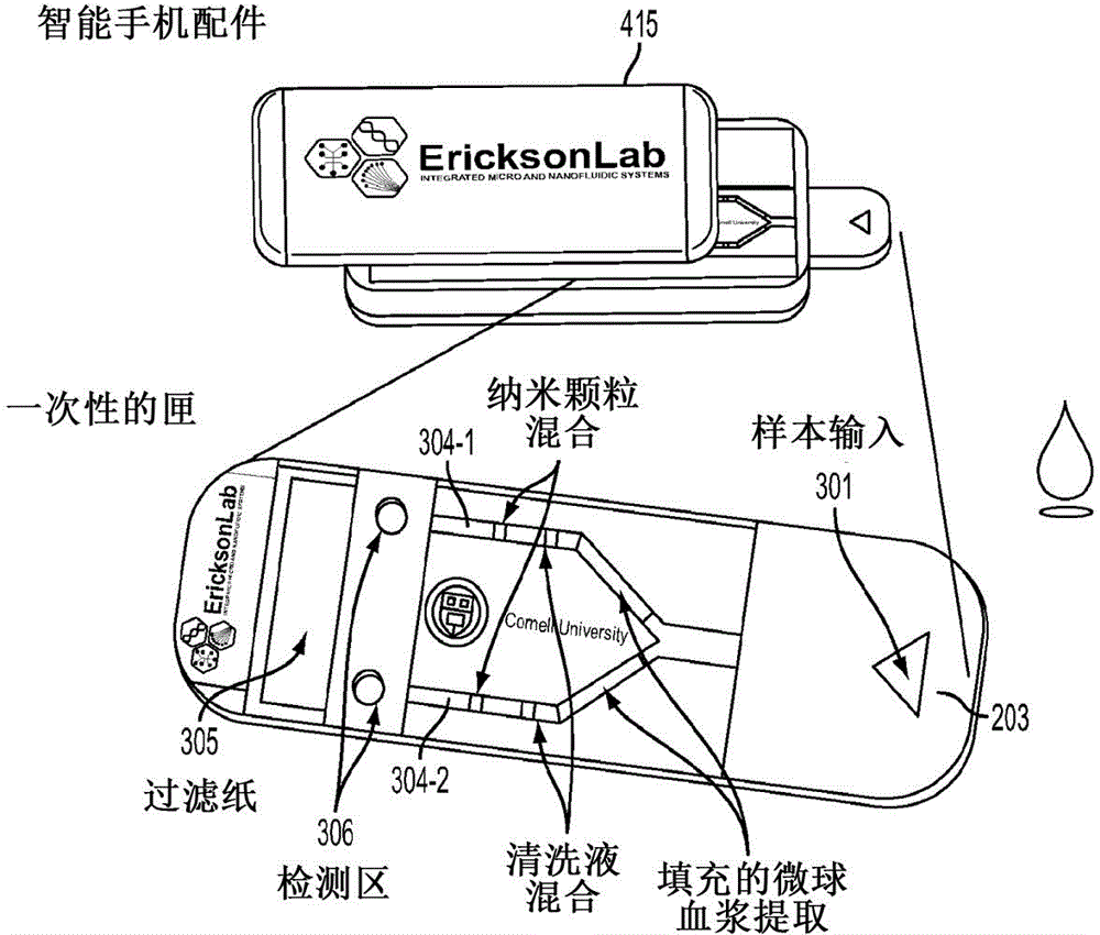 Apparatus and method for point-of-collection measurement of biomolecular reaction