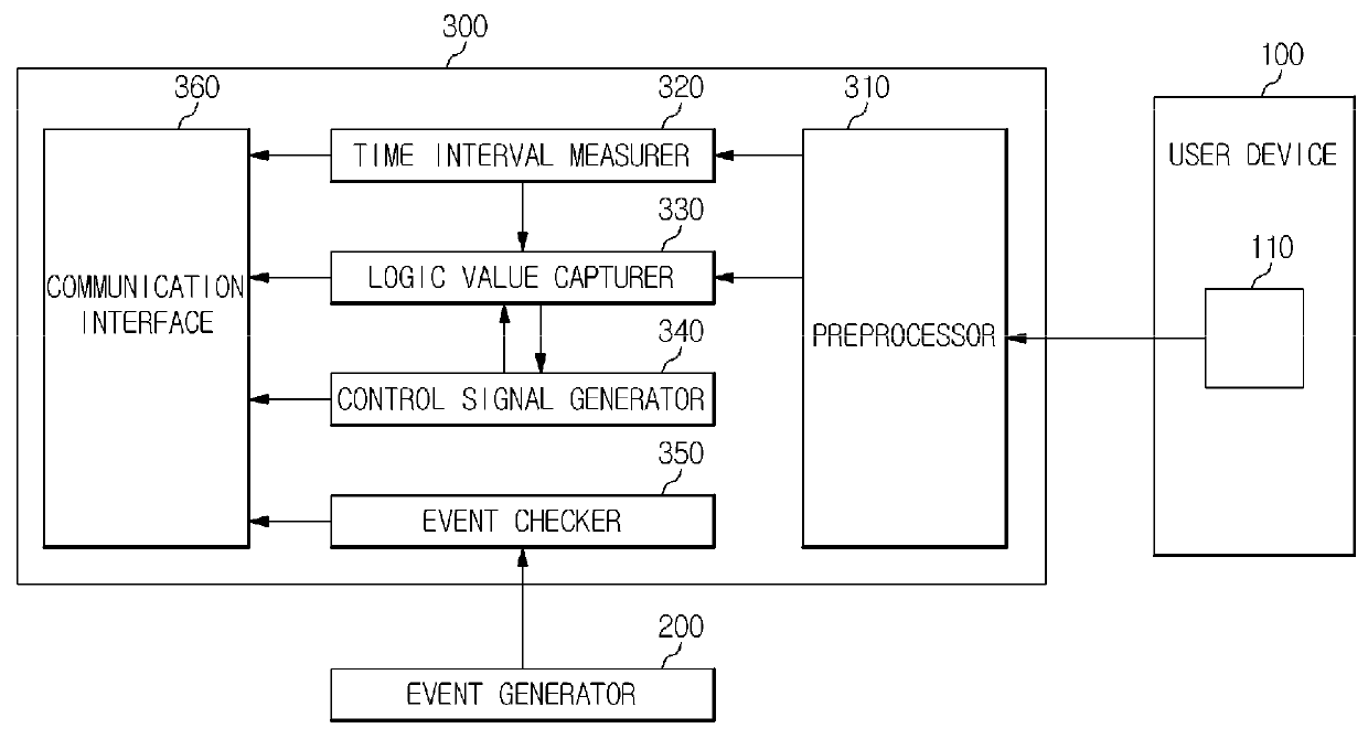 Pattern synthesis apparatus and semiconductor test system having the same