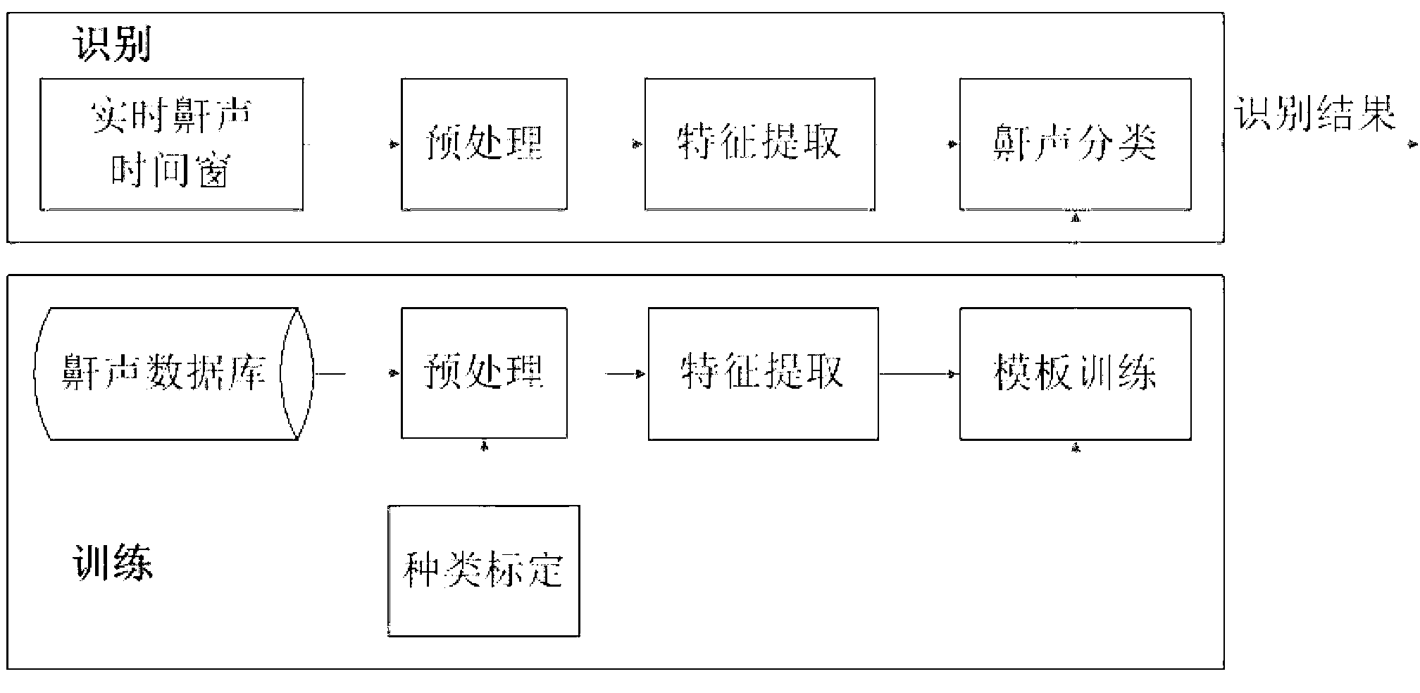 Method and system of snoring monitoring and prevention and treatment based on smart phone platform