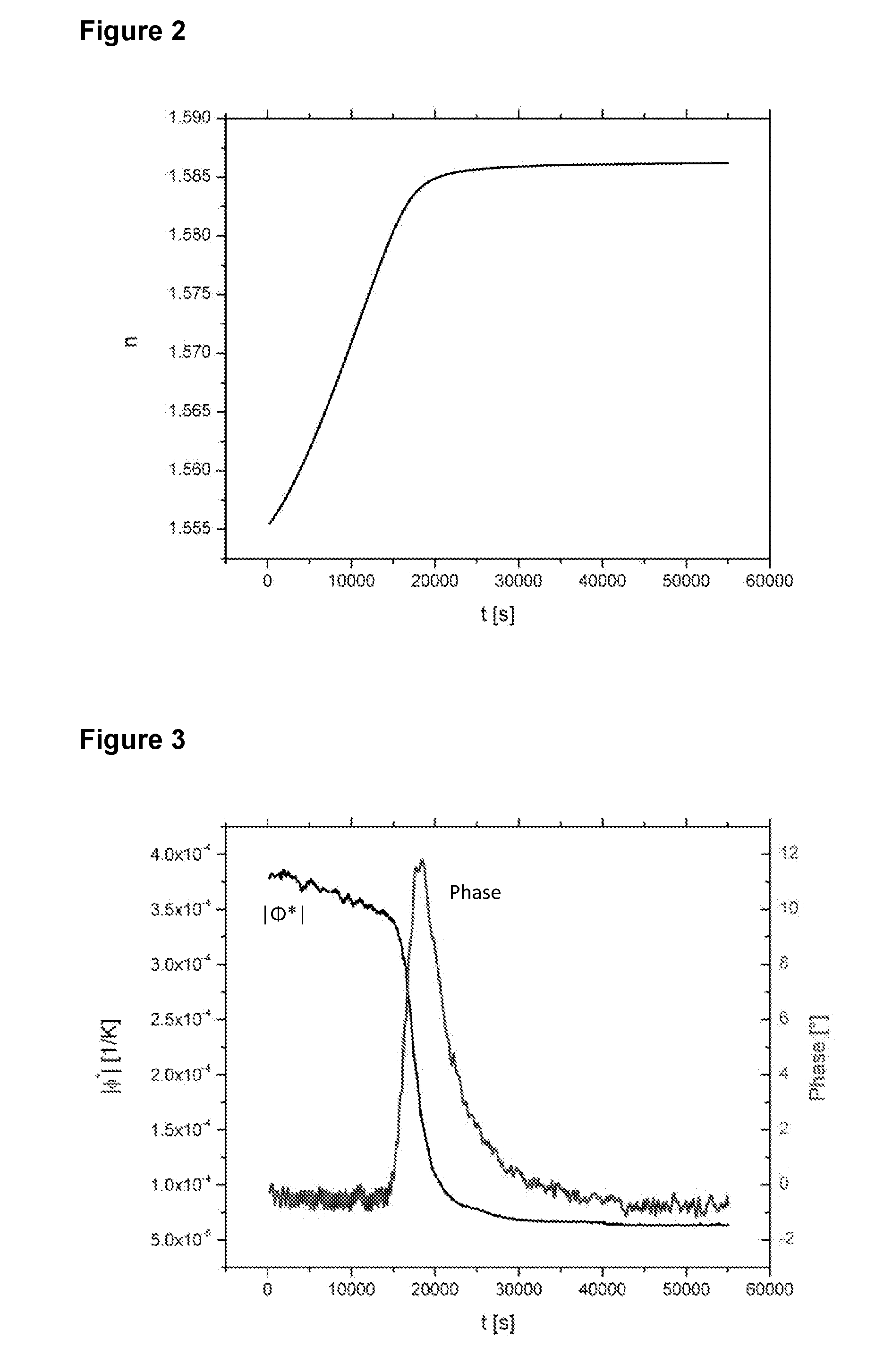 Temperature Modulated Refractive Index Measurement