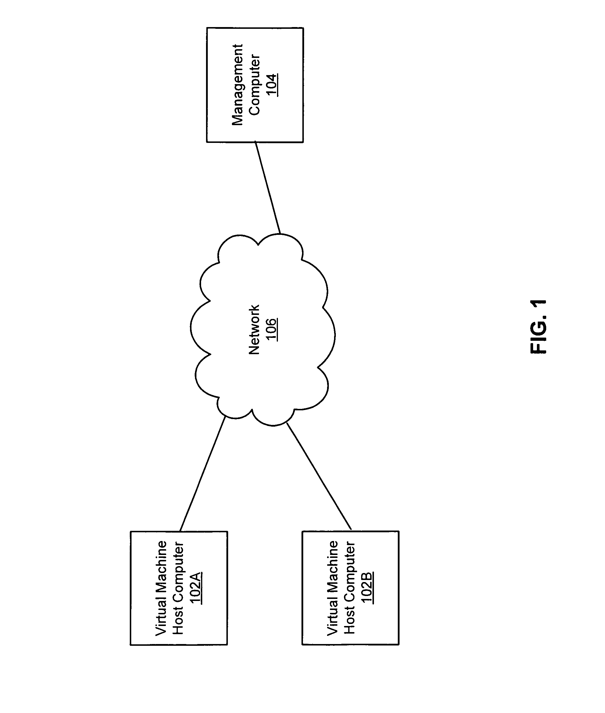 Coordinated virtualization activities