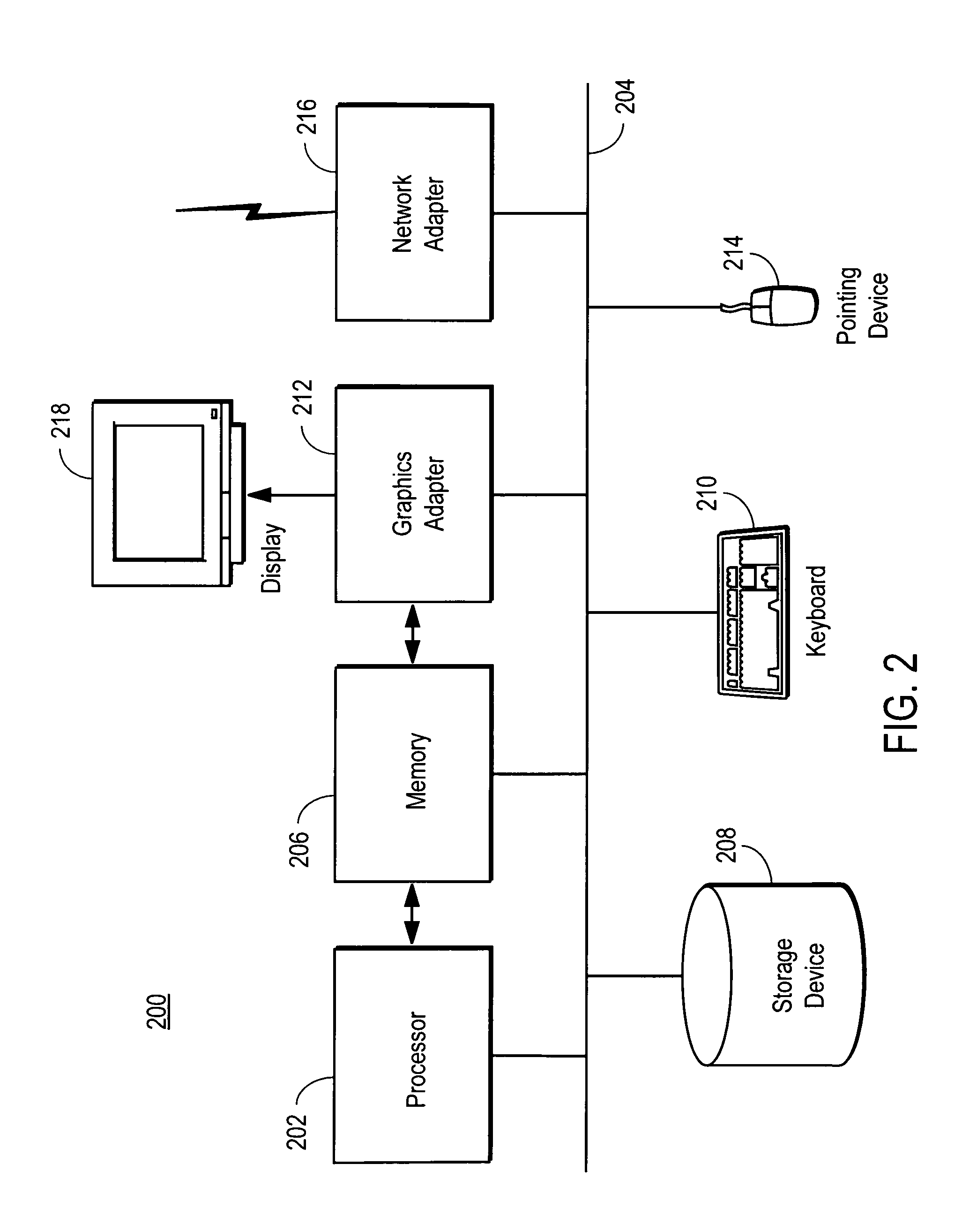 Coordinated virtualization activities