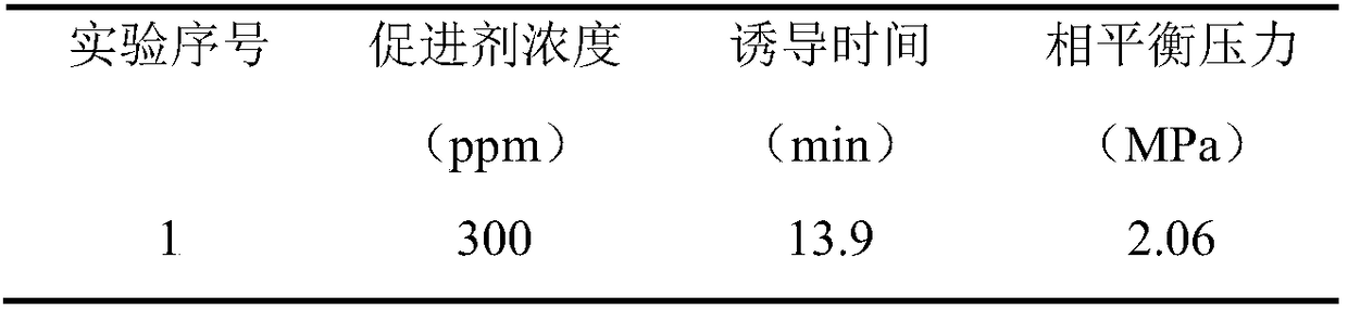 A kind of gas hydrate promoter and preparation method thereof