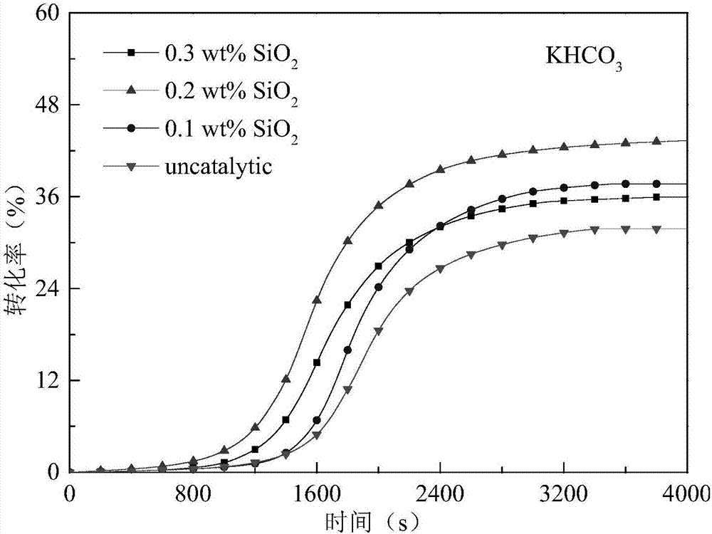 Alkali-metal-based nano fluid CO2 absorption solution