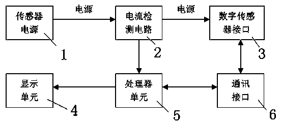 Weighing system anti-cheating device and detection method based on digital sensor