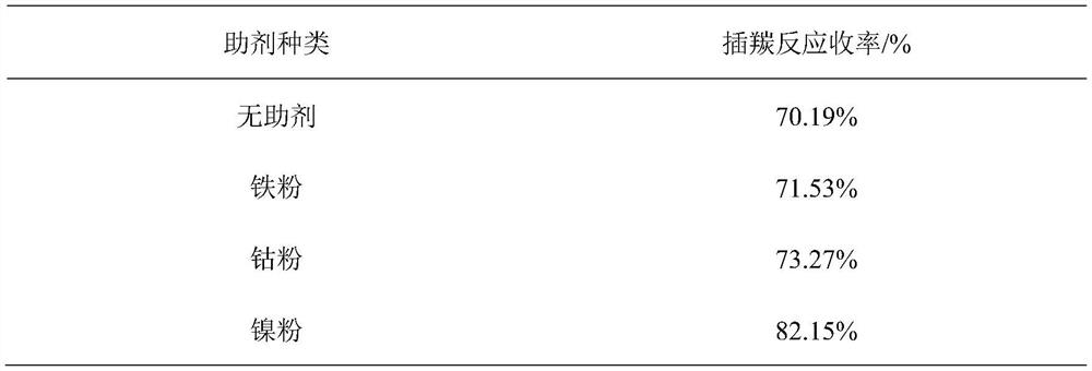 A kind of preparation method of 3,3,3-trifluoropropionic acid