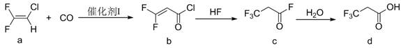 A kind of preparation method of 3,3,3-trifluoropropionic acid