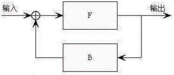 Linear voltage regulator