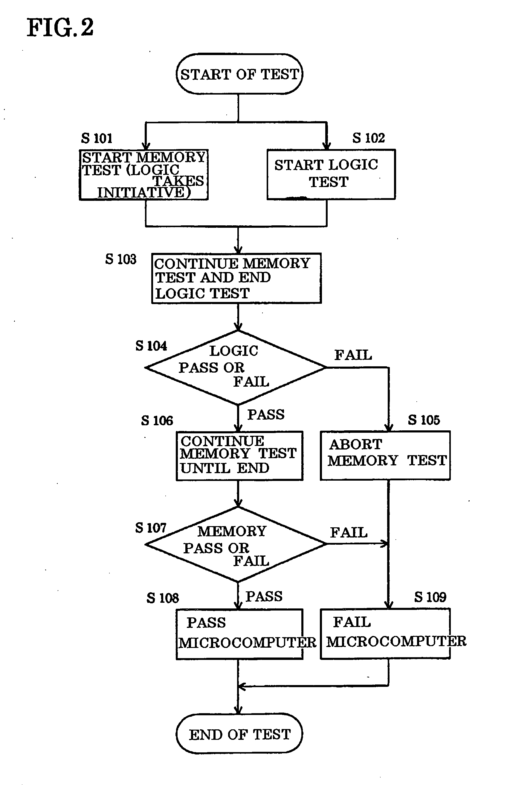 Microcomputer and method of testing same