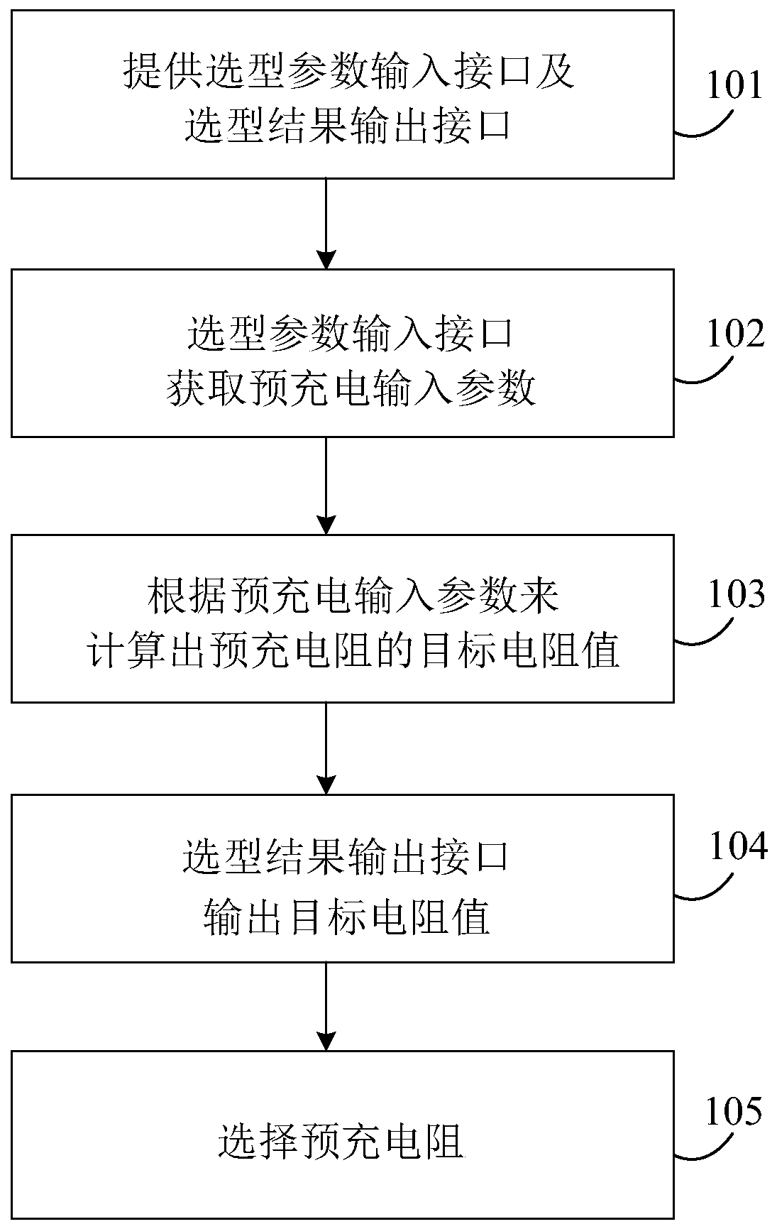 Selection method and equipment of electric vehicle pre-charging device