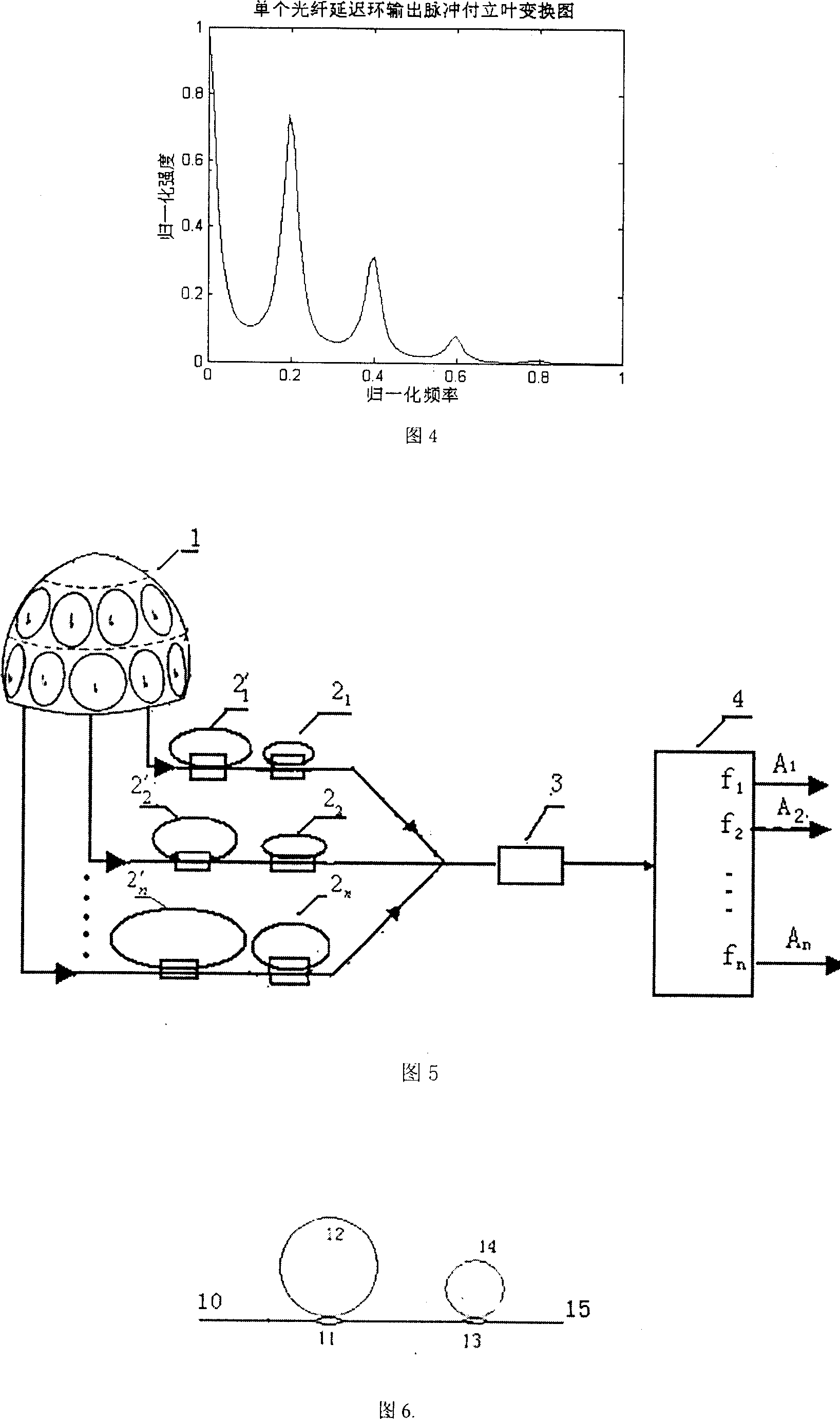 Double-optical fibre circular cascade laser warning device