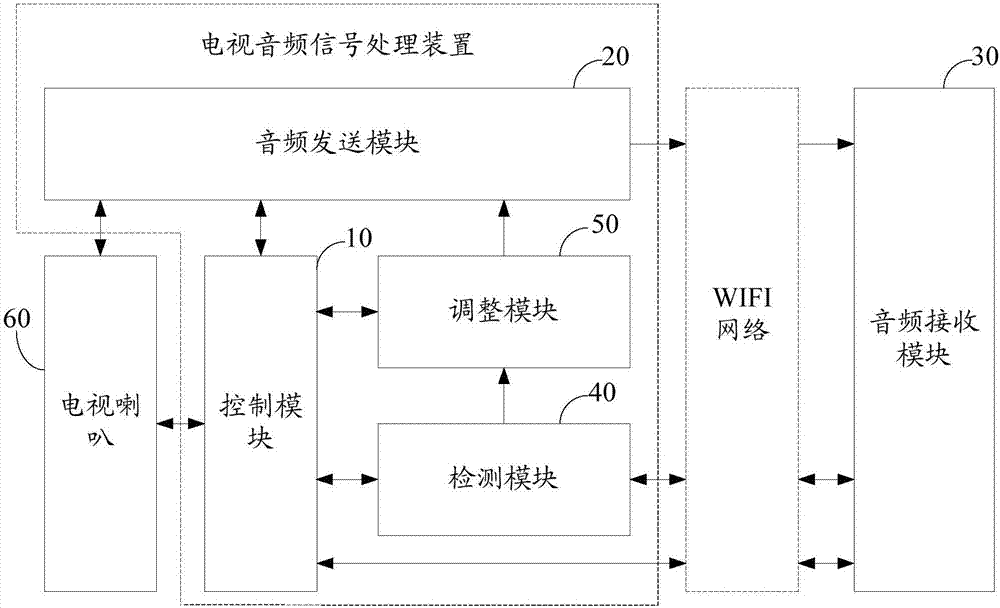 TV audio signal processing device