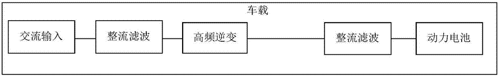 Charging control device, electric vehicle and charging control method