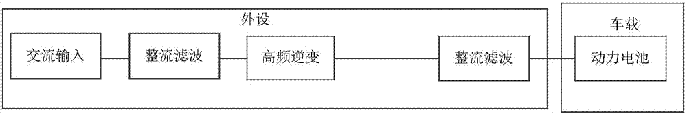 Charging control device, electric vehicle and charging control method