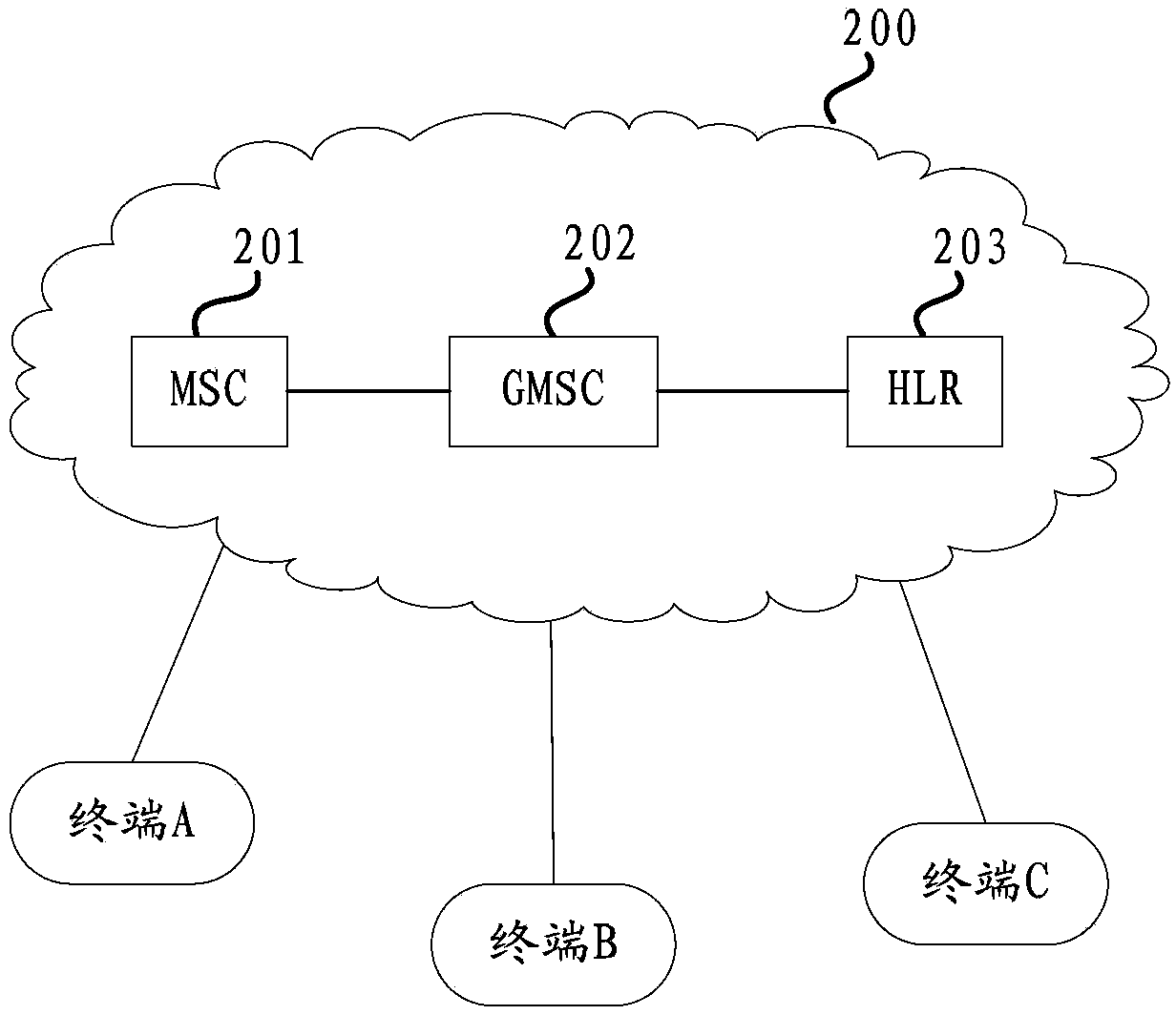 Call handling method and device