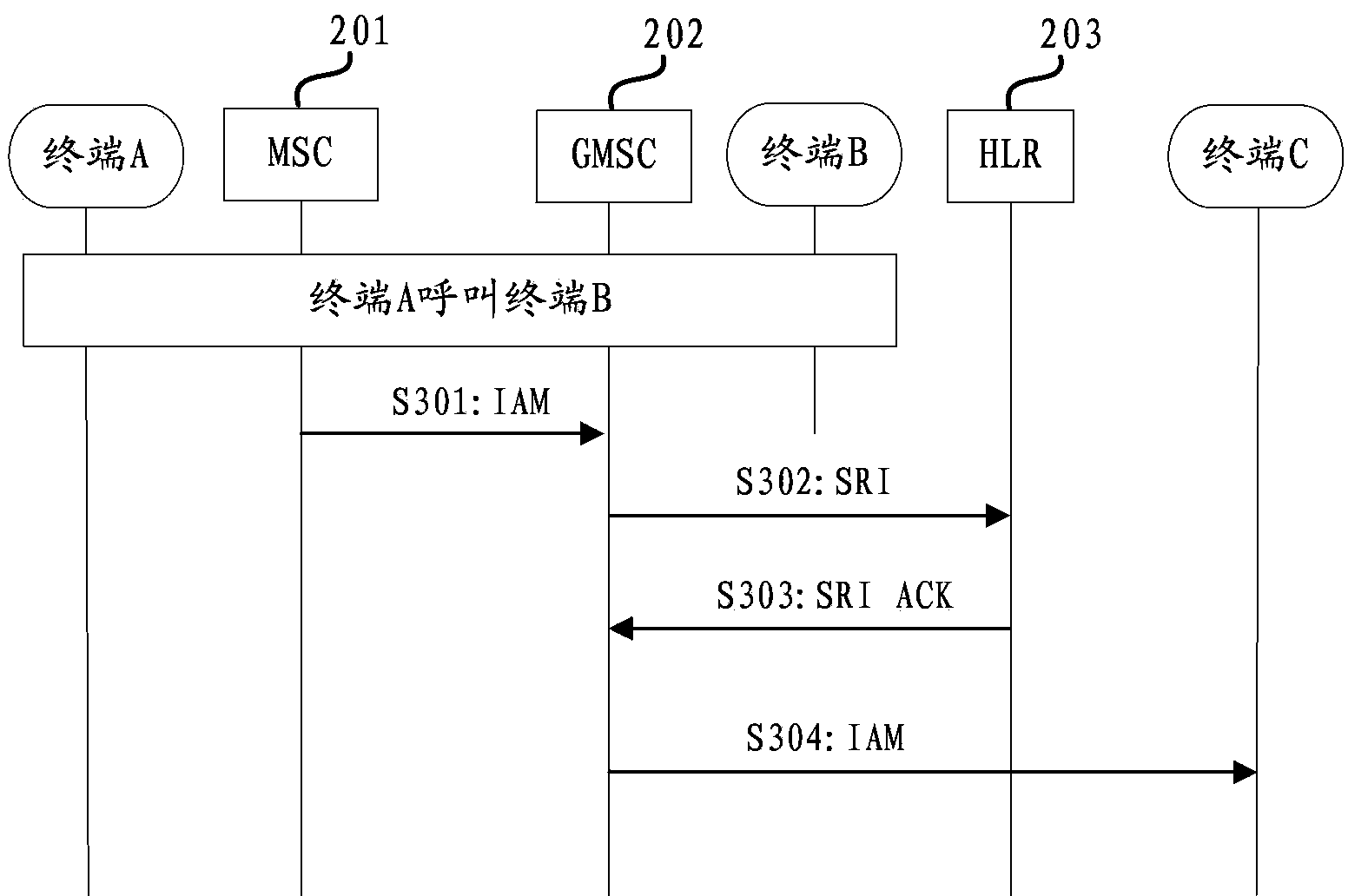 Call handling method and device