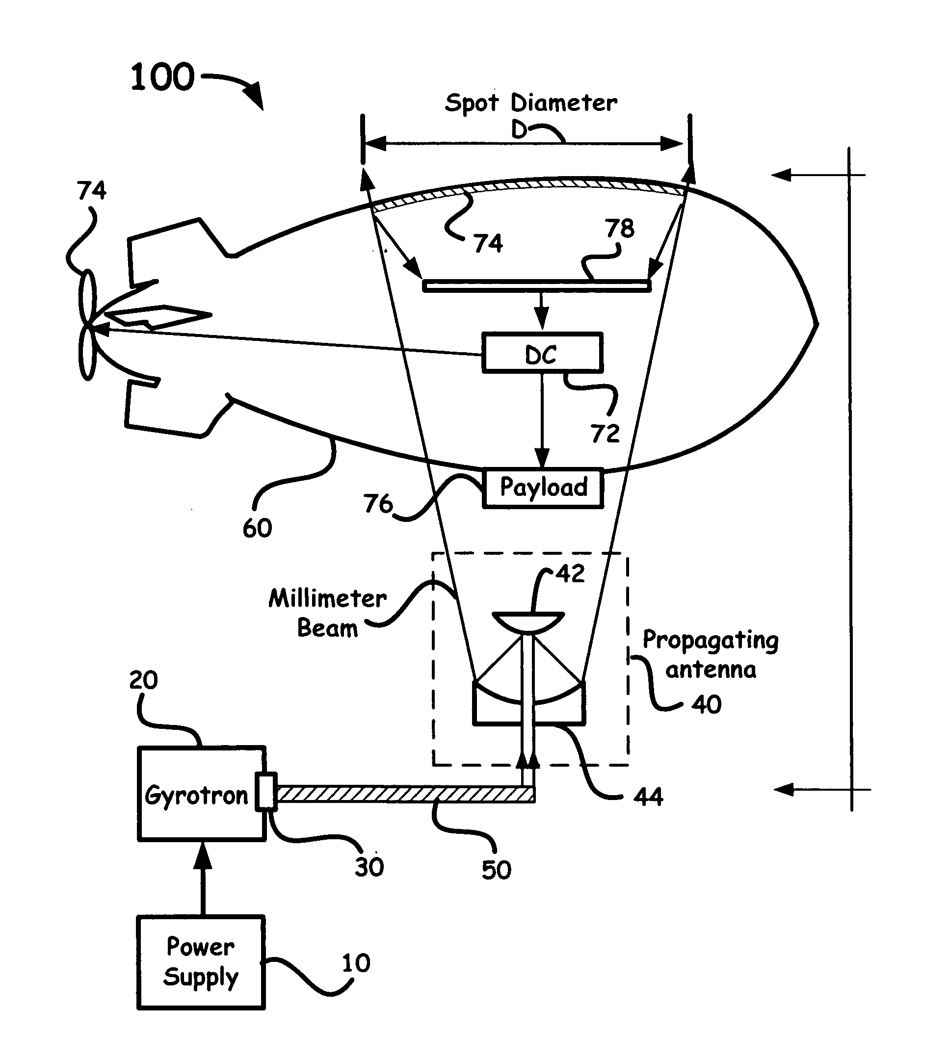 System using a megawatt class millimeter wave source and a high-power rectenna to beam power to a suspended platform