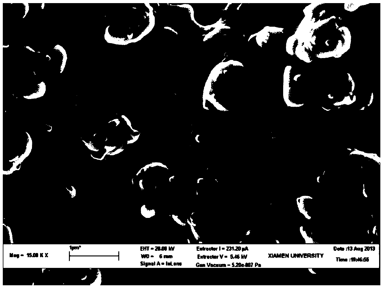 Method for manufacturing copper indium gallium diselenide thin-film solar cells