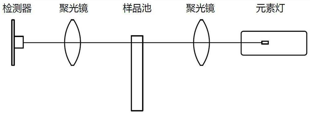 Radiation energy stabilizing device and method applied to element lamp