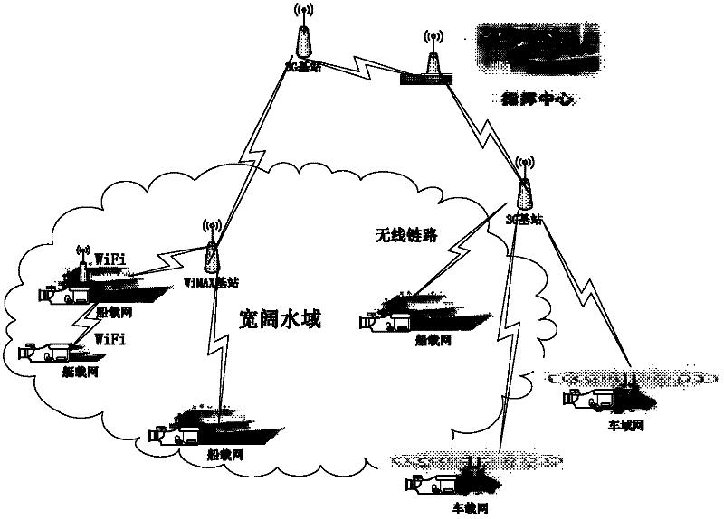 Wireless video monitoring system based on wide water domain