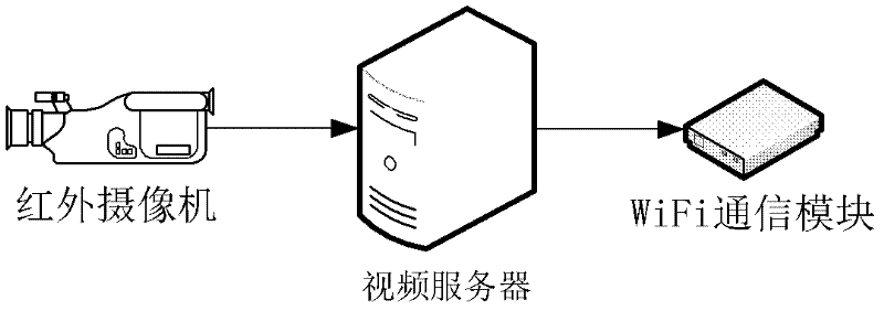 Wireless video monitoring system based on wide water domain