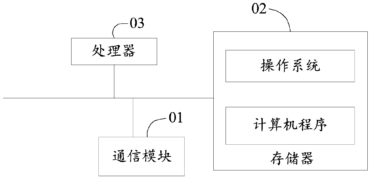 Voice interaction method and system, terminal and computer readable storage medium