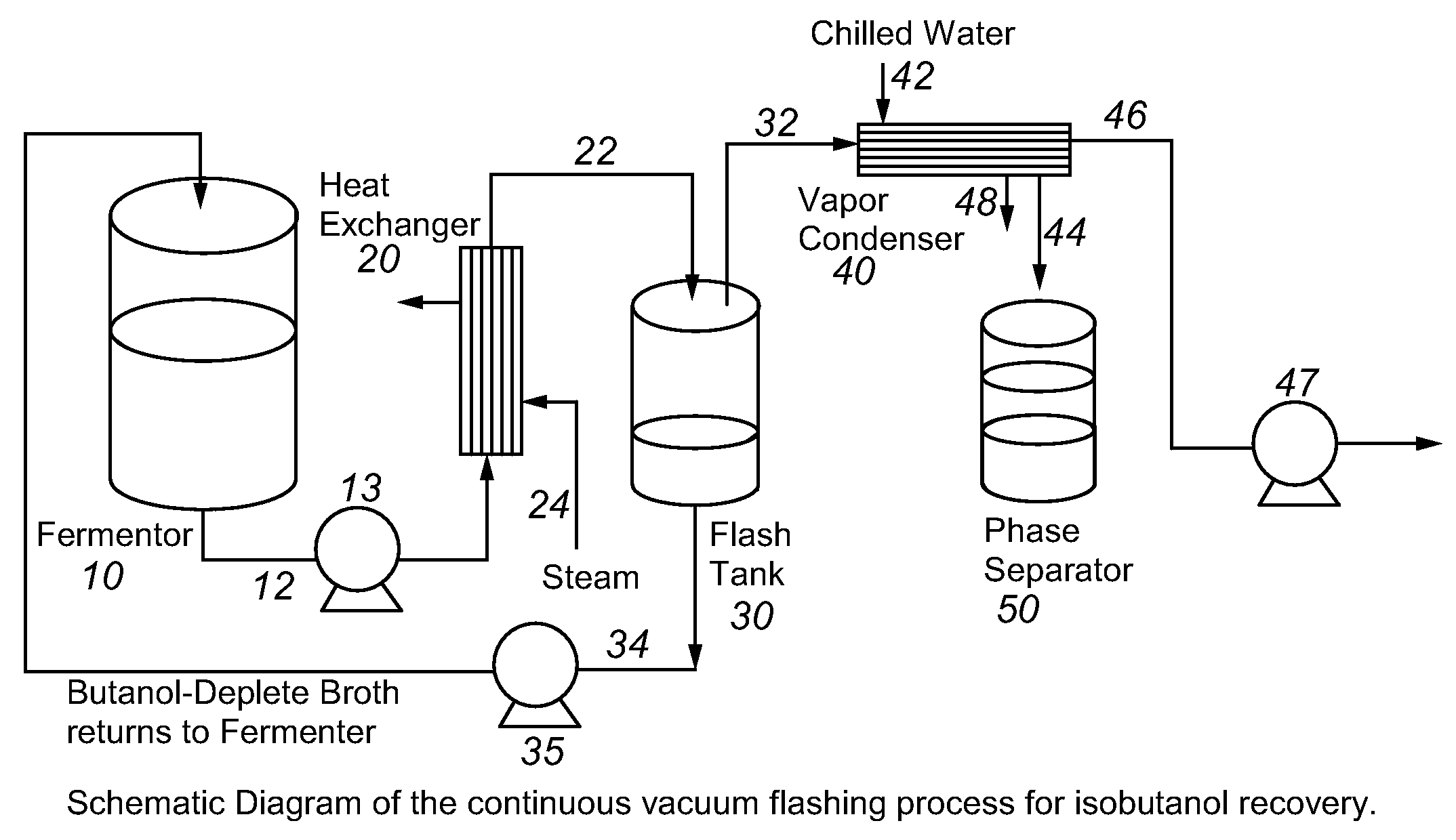 Recovery of higher alcohols from dilute aqueous solutions