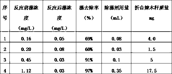 Method for extracting algaecide out of moringa oleifera oil residue and removing algae in water by using algaecide