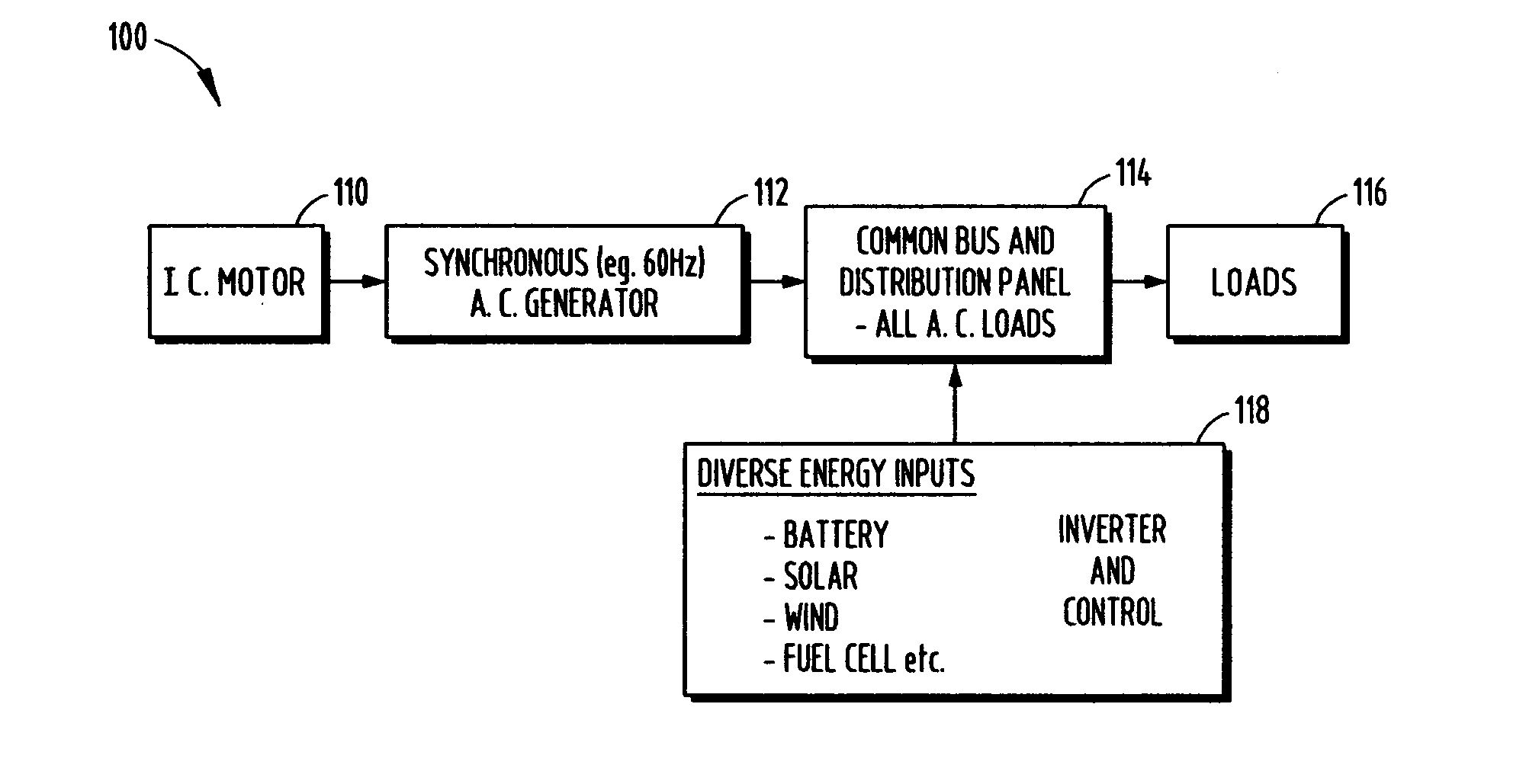 Power generation system with integrated renewable energy generation, energy storage, and power control