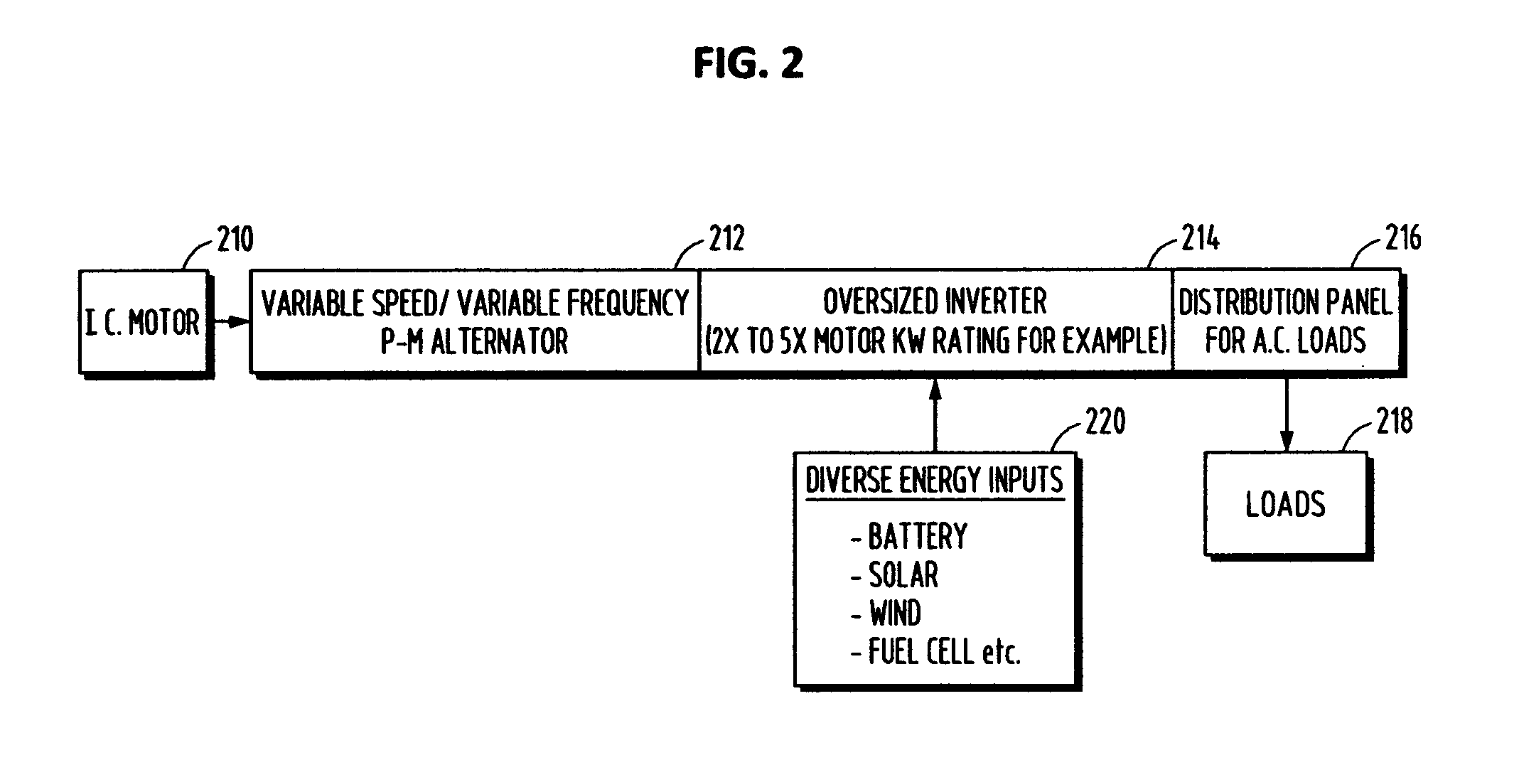 Power generation system with integrated renewable energy generation, energy storage, and power control