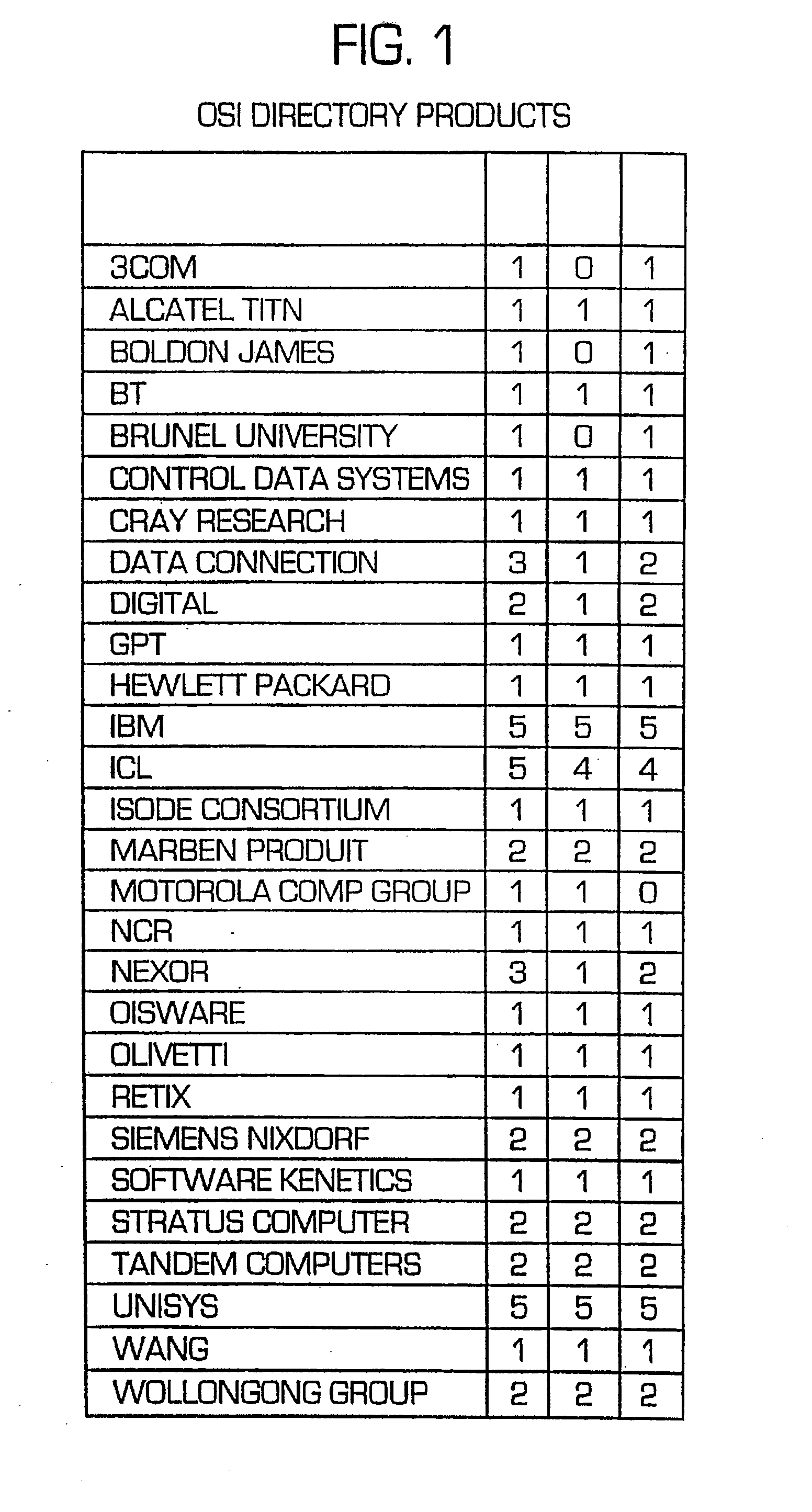 Table arrangement for a directory service and for related method and facilitating queries for the directory