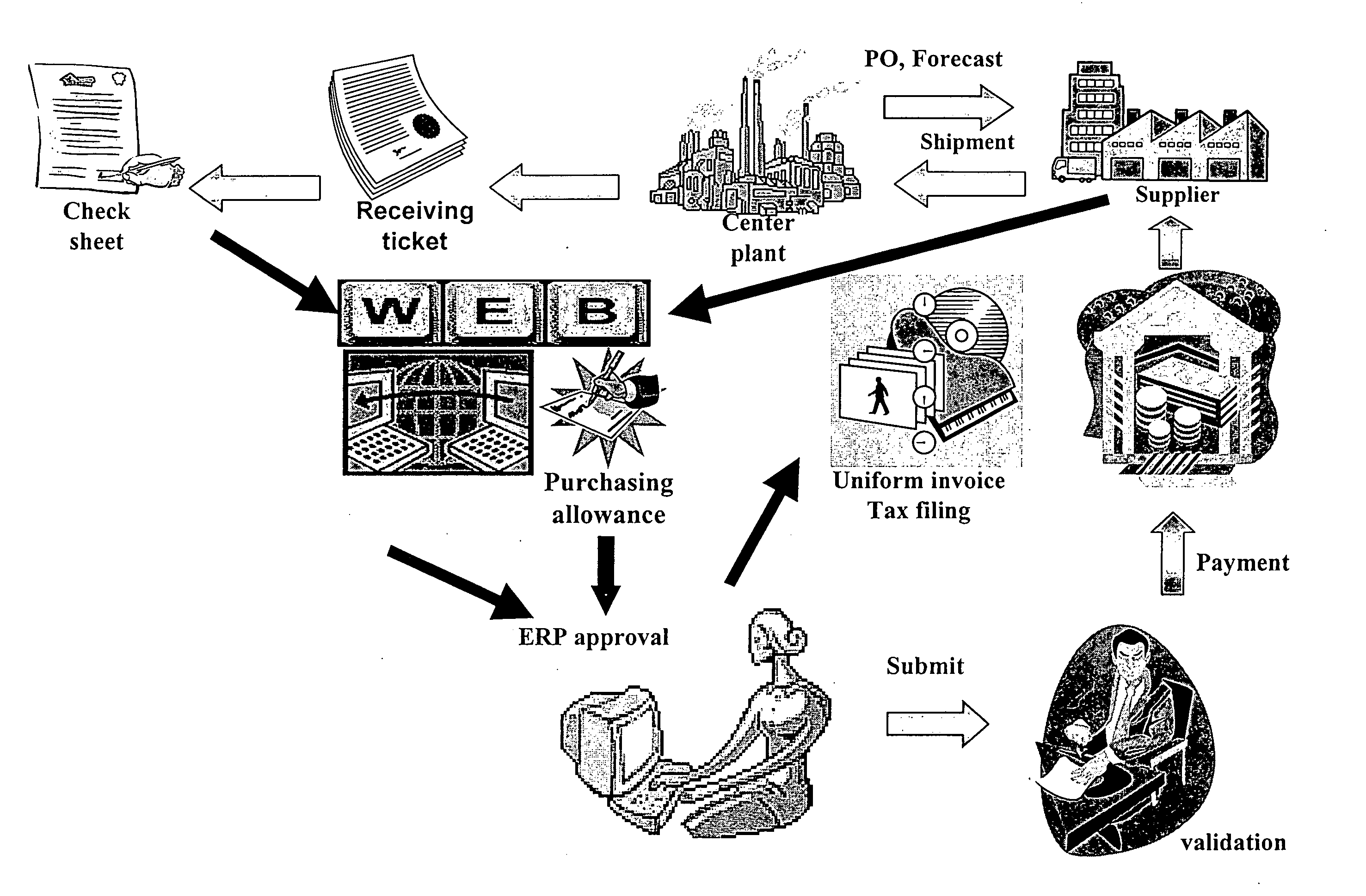 On-line billing system and method of the same