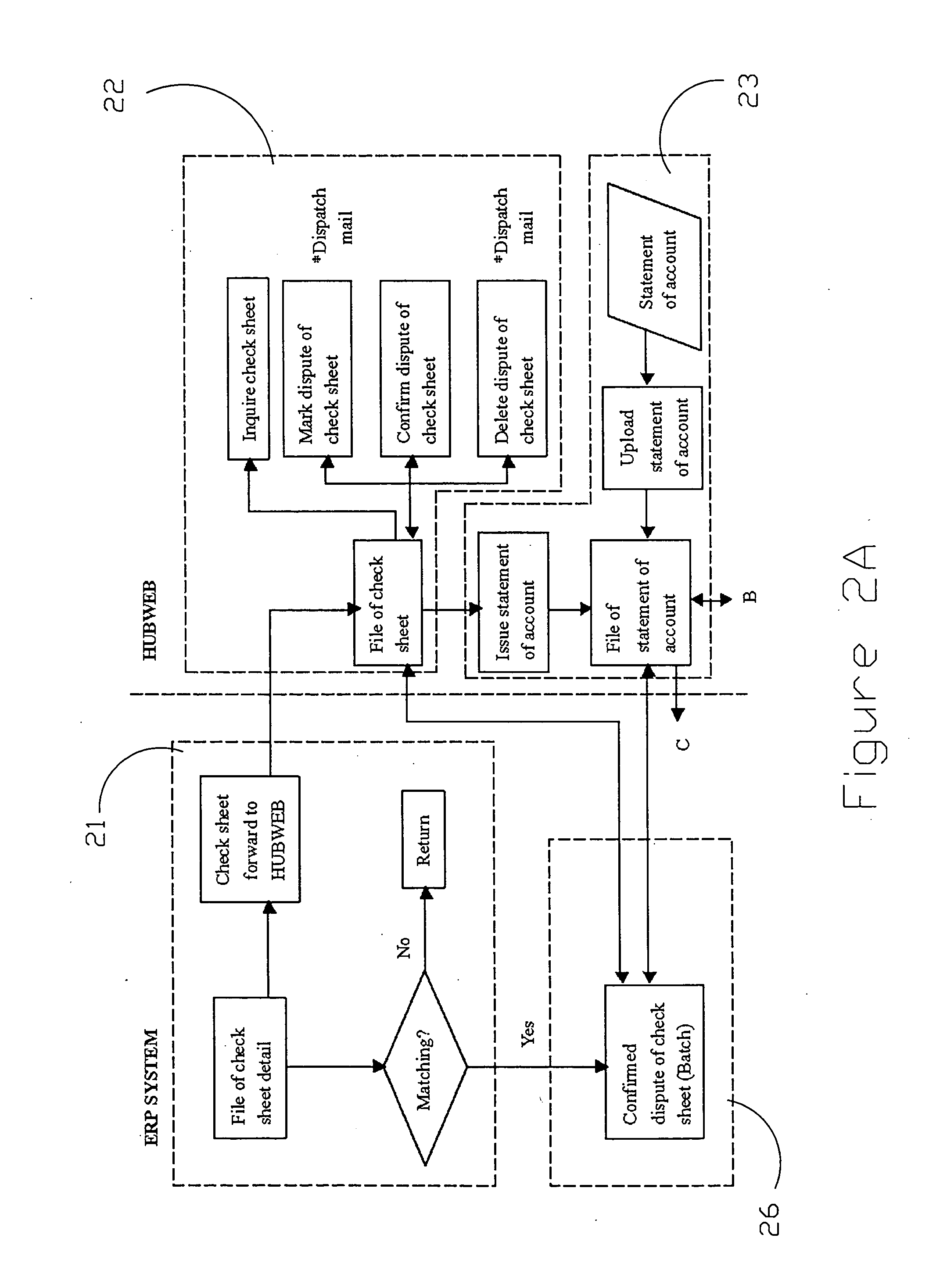 On-line billing system and method of the same