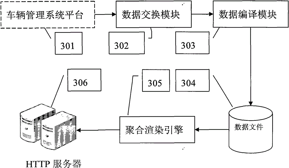 A Massive Dynamic Data Aggregation and Rendering System