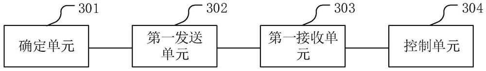 Authority control method, authority control device, authority control equipment and storage medium