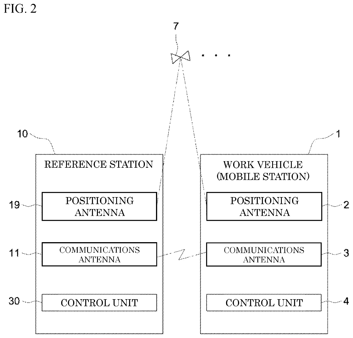 Reference Station Device