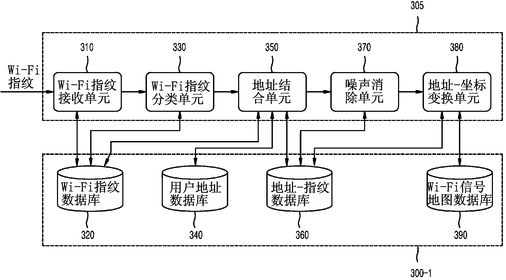 Device and method for making wi-fi radio map