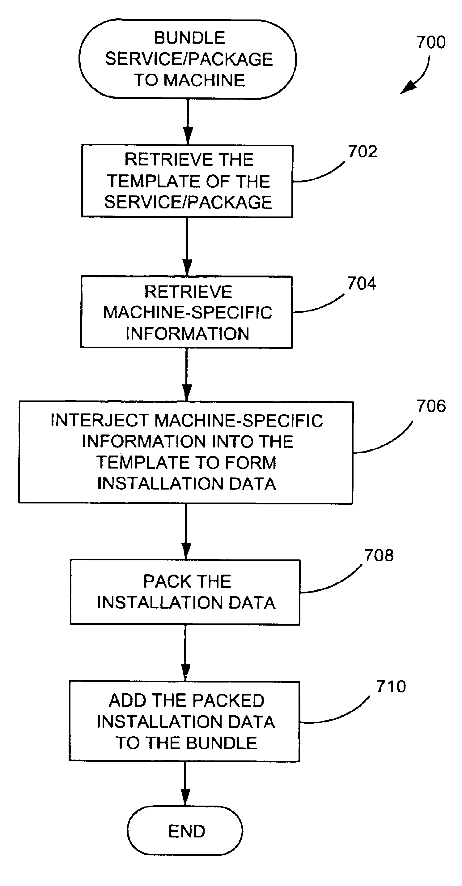 Remote software installation and maintenance