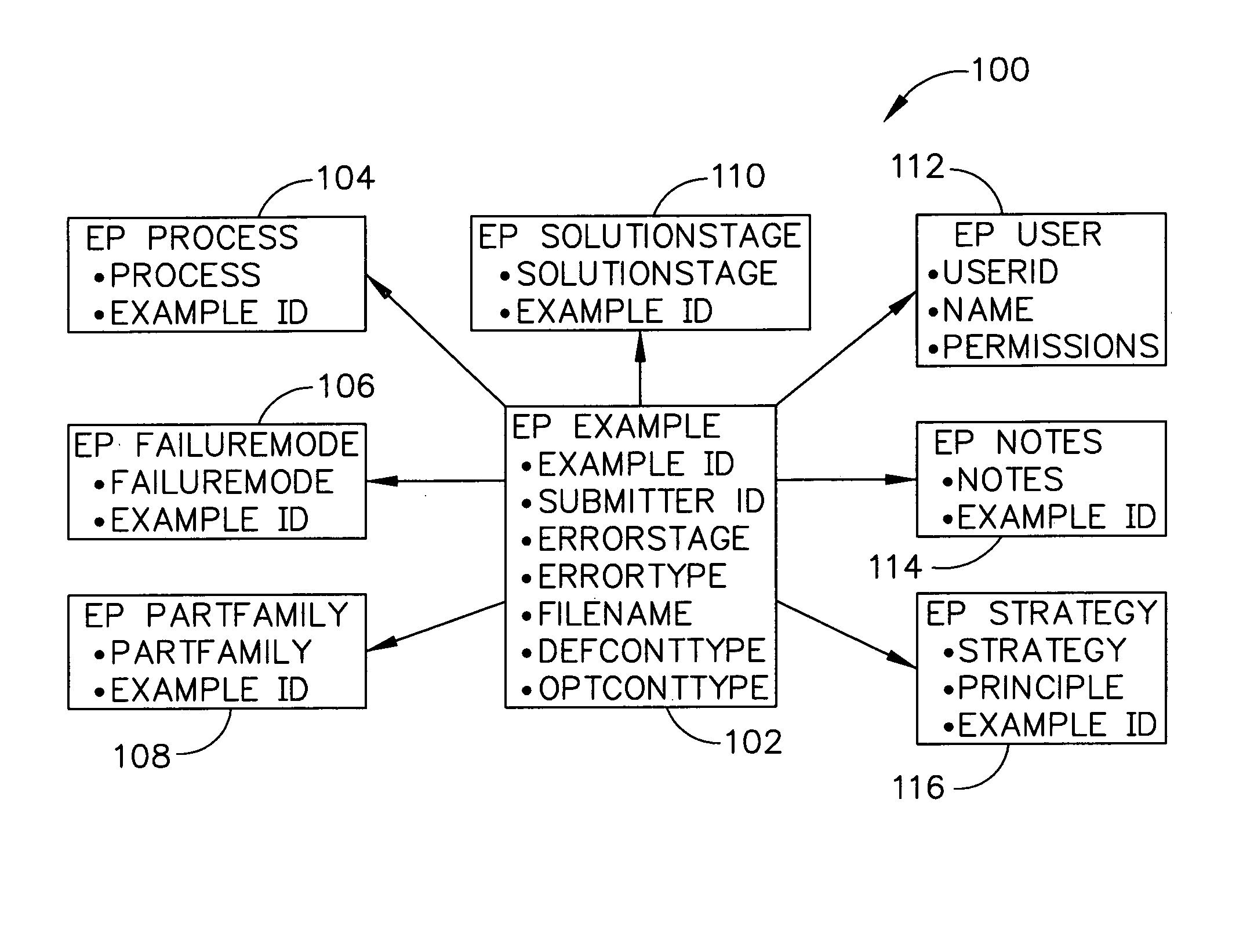 Method and apparatus for error proofing